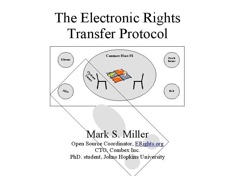 Electronic Rights Transfer Protocol